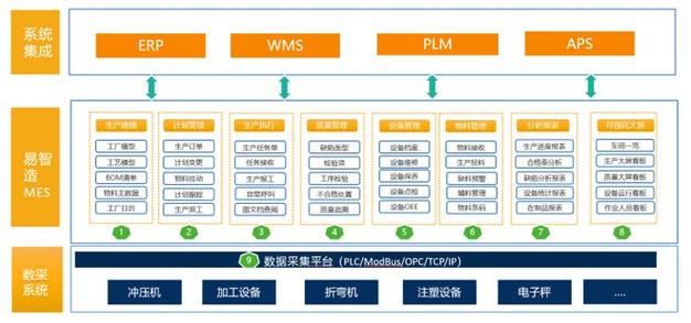 产品发布-中科华智易智造mes工业软件新版发布回顾|智能制造|mes|工厂