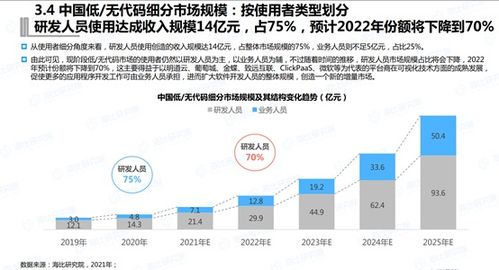 低代码渠道商必看,开发和实施究竟有什么区别