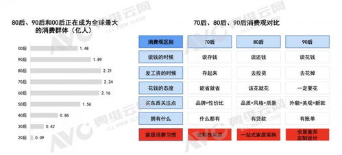 全屋定制发展趋势三大预测