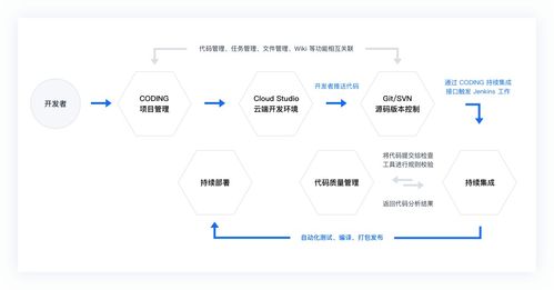 git详细教程 光速学会安装 提交托管与sshkey创建