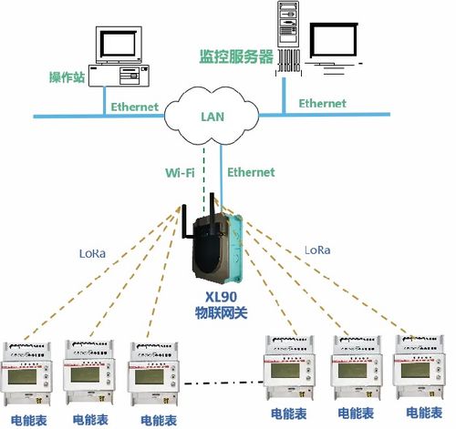 工厂用电能耗分析管控系统解决方案