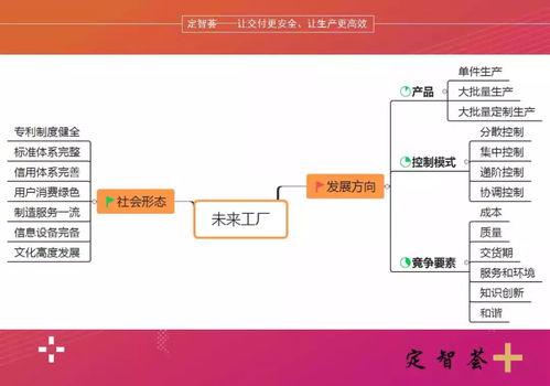 李亚东 中国智能制造 家居 四要素 管理 软件 标准和硬件