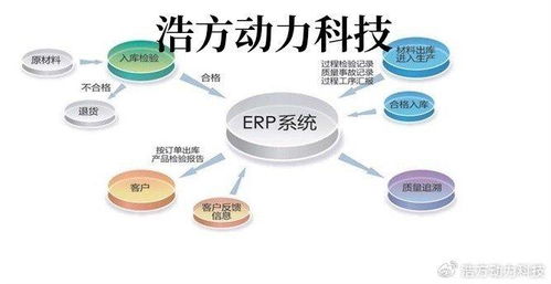 工厂管理erp系统有哪些模块 浩方软件科技